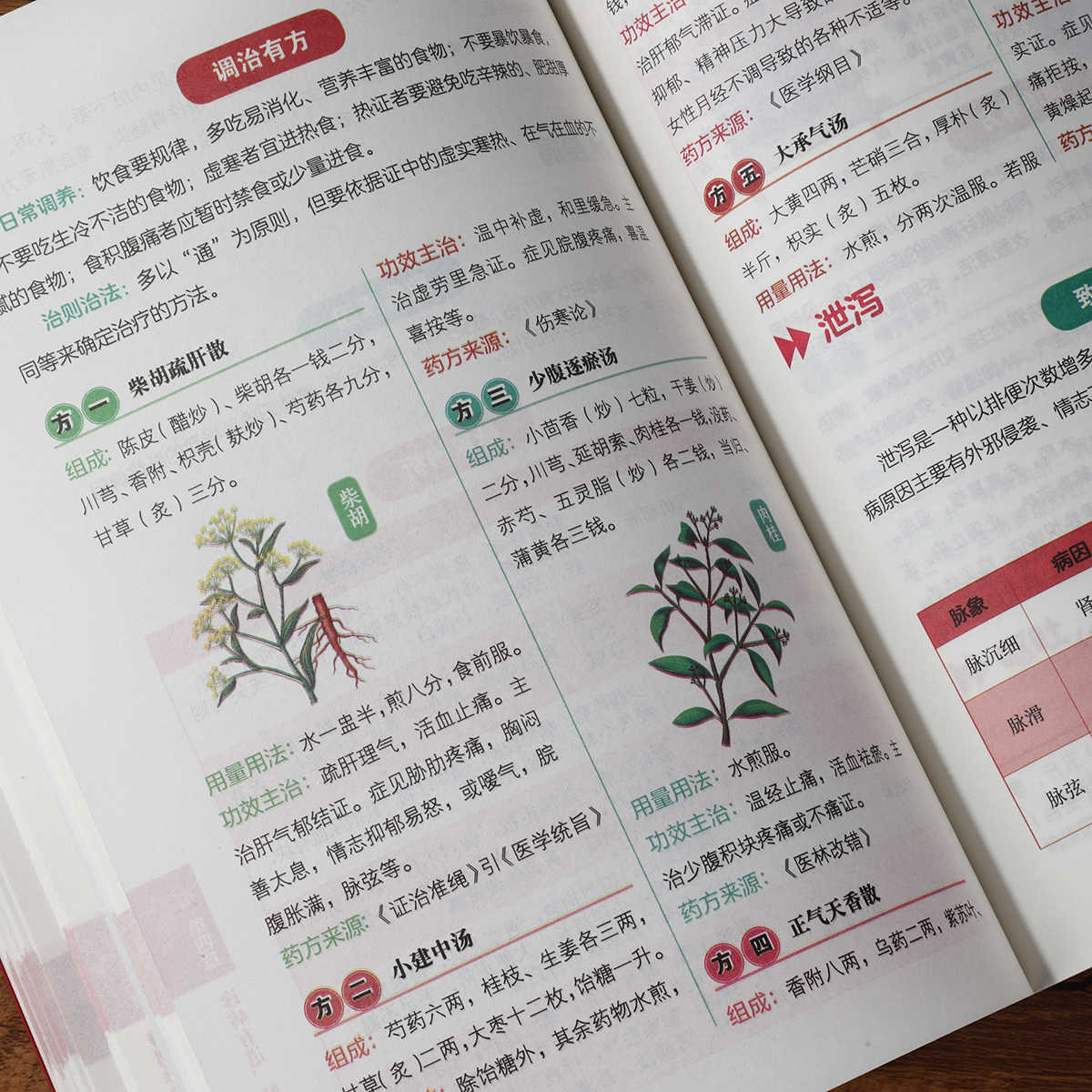 맥박 진단 자율 학습 100일 과정, 전통 중국 의학  - Health & Wellness Waiver Indiana 리뷰 및 가격